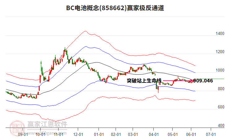 858662BC電池贏家極反通道工具