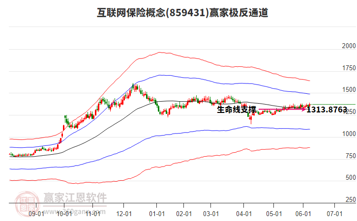 859431互聯(lián)網(wǎng)保險贏家極反通道工具 859431互聯(lián)網(wǎng)保險贏家極反通道工具