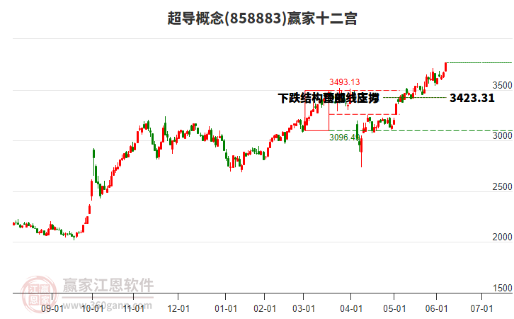 858883超導(dǎo)贏家十二宮工具