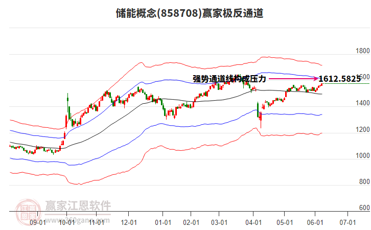 858708儲能贏家極反通道工具