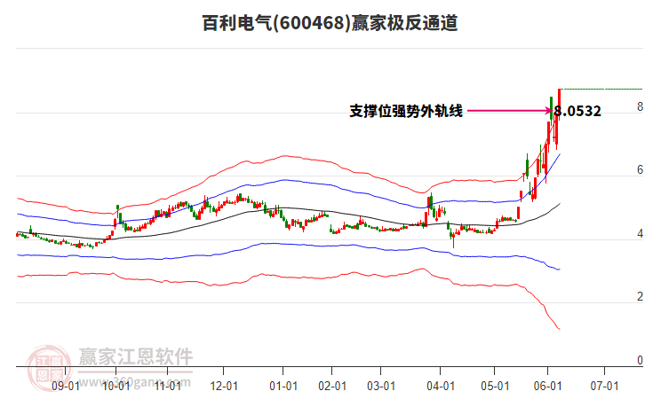 600468百利電氣贏家極反通道工具