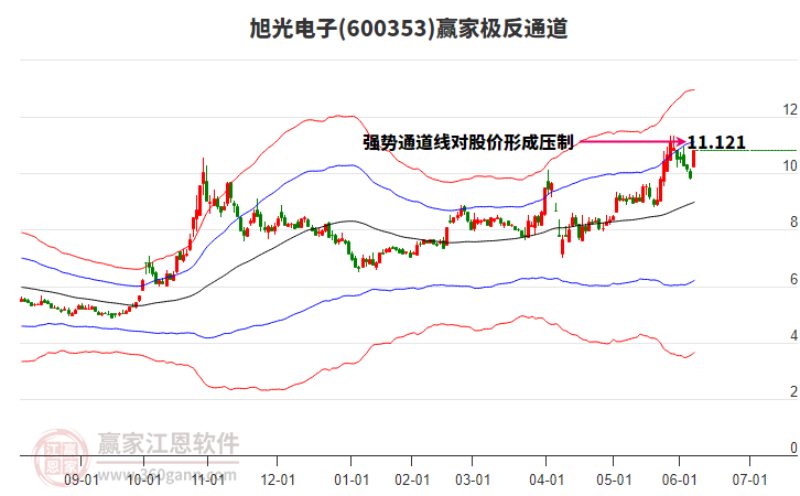 600353旭光電子贏家極反通道工具 600353旭光電子贏家極反通道工具
