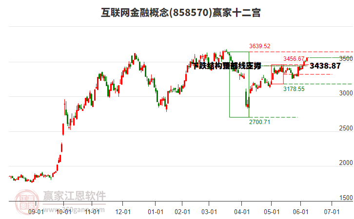 858570互聯(lián)網(wǎng)金融贏家十二宮工具
