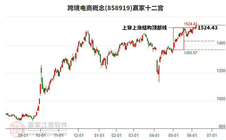 858919跨境電商贏家十二宮工具