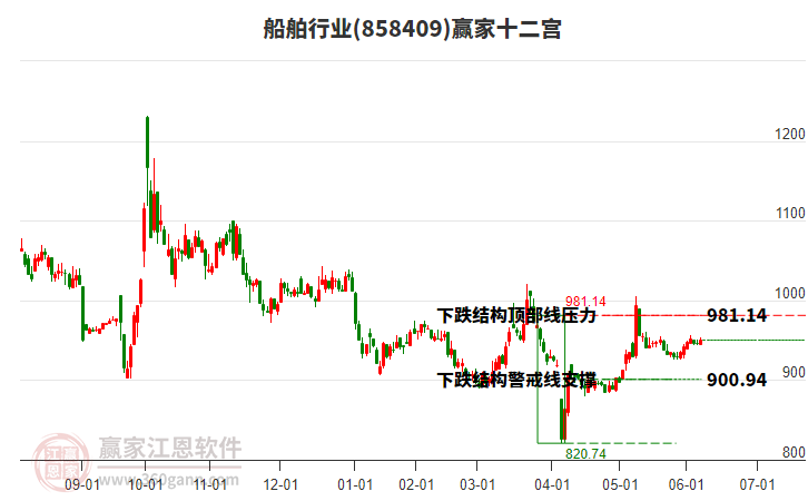 858409船舶贏家十二宮工具 858409船舶贏家十二宮工具