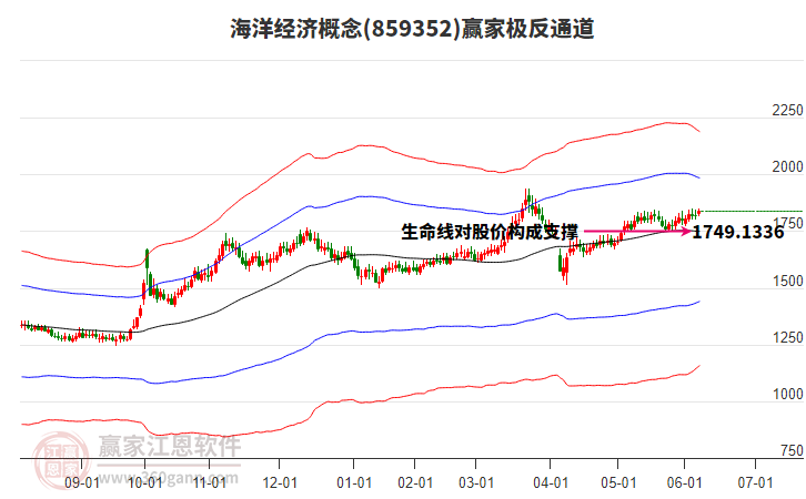 859352海洋經(jīng)濟贏家極反通道工具 859352海洋經(jīng)濟贏家極反通道工具
