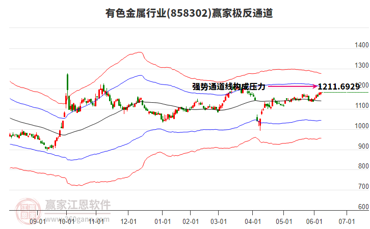 858302有色金屬贏家極反通道工具