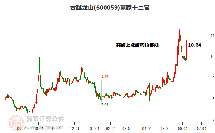 600059古越龍山贏家十二宮工具