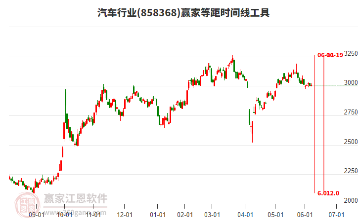 汽车