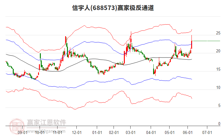 688573信宇人贏家極反通道工具