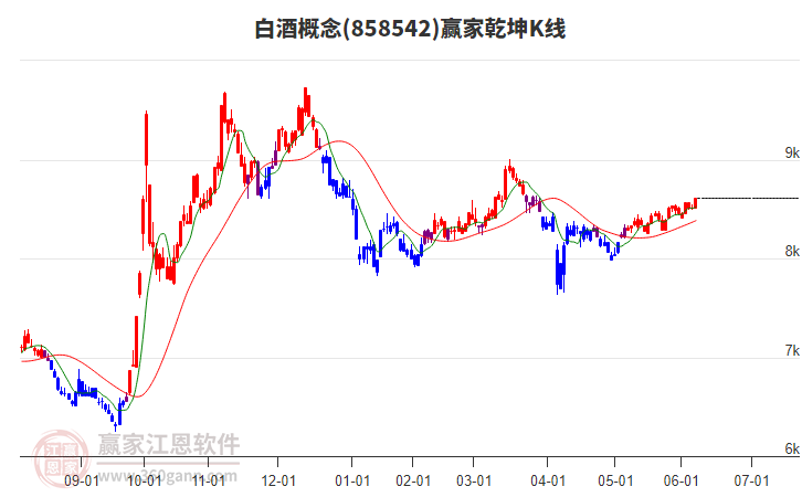 858542白酒贏家乾坤K線工具