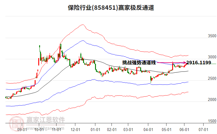 858451保險贏家極反通道工具 858451保險贏家極反通道工具