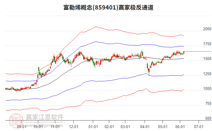 859401富勒烯贏家極反通道工具