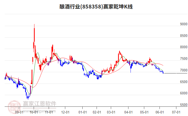 858358釀酒贏家乾坤K線工具