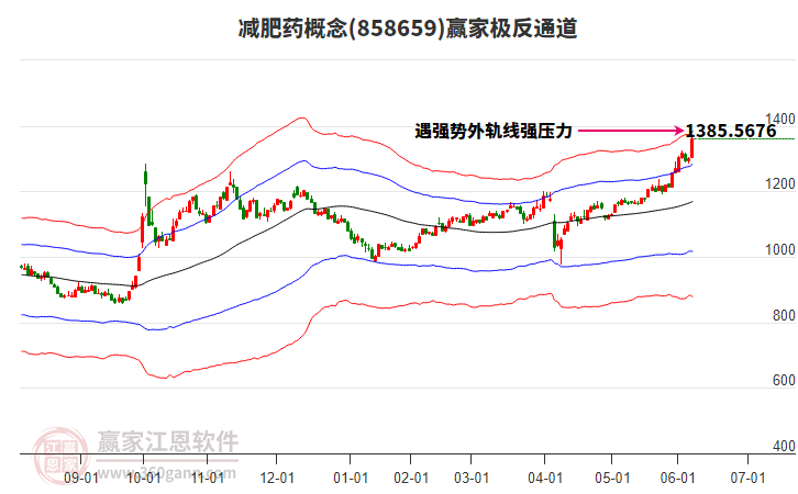 858659减肥药赢家极反通道工具