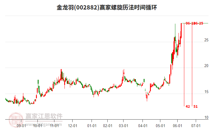 002882金龍羽螺旋歷法時間循環(huán)工具