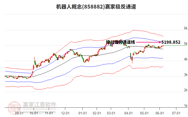858882機(jī)器人贏家極反通道工具 858882機(jī)器人贏家極反通道工具