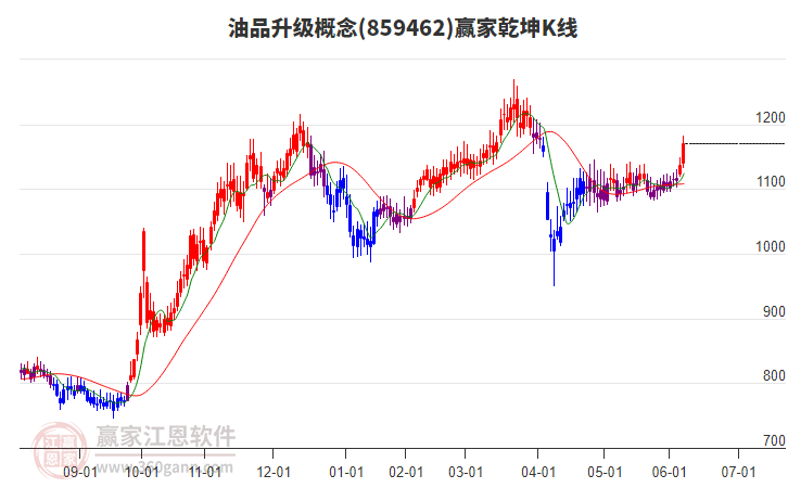 859462油品升級贏家乾坤K線工具