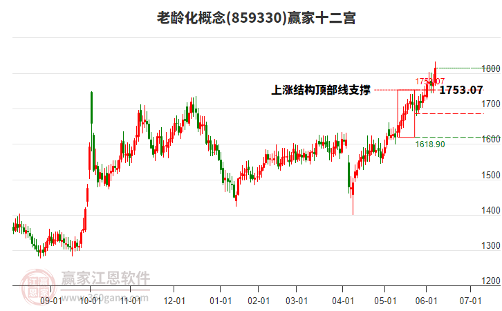 859330老齡化贏家十二宮工具 859330老齡化贏家十二宮工具
