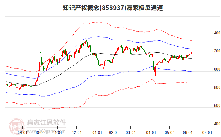 858937知識(shí)產(chǎn)權(quán)贏家極反通道工具 858937知識(shí)產(chǎn)權(quán)贏家極反通道工具