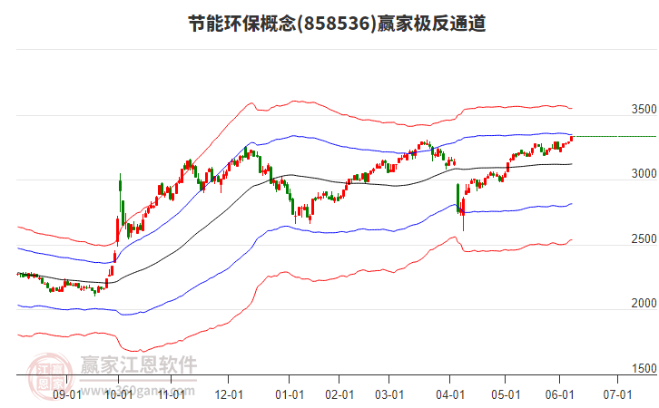 858536節(jié)能環(huán)保贏家極反通道工具