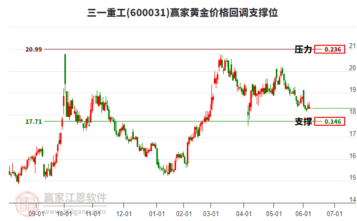 三一重工 三一重工