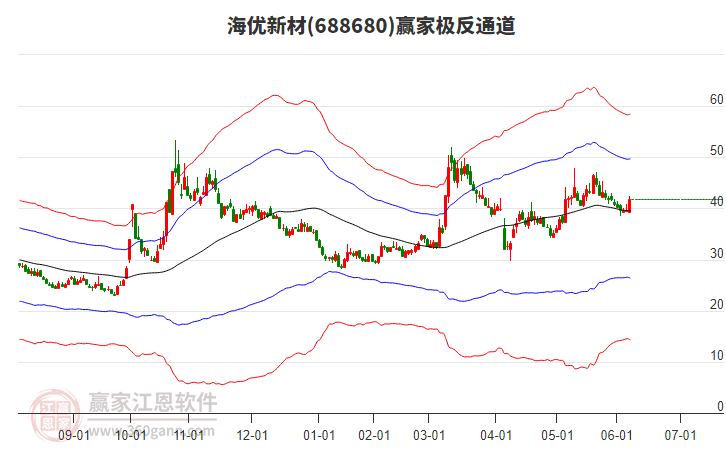 688680海優(yōu)新材贏家極反通道工具