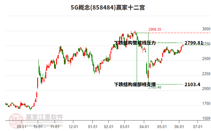 8584845G贏家十二宮工具
