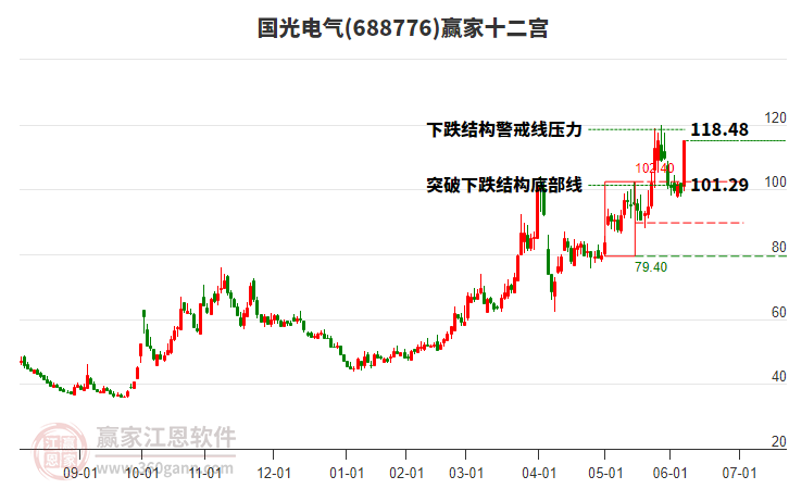 688776國光電氣贏家十二宮工具
