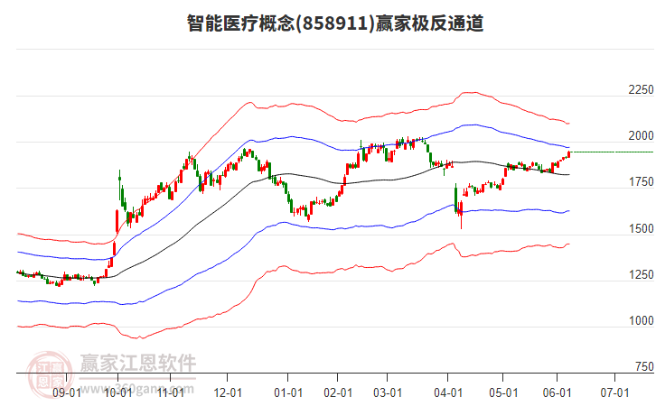 858911智能醫(yī)療贏家極反通道工具 858911智能醫(yī)療贏家極反通道工具