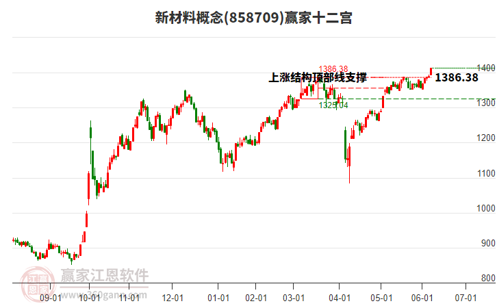858709新材料贏家十二宮工具