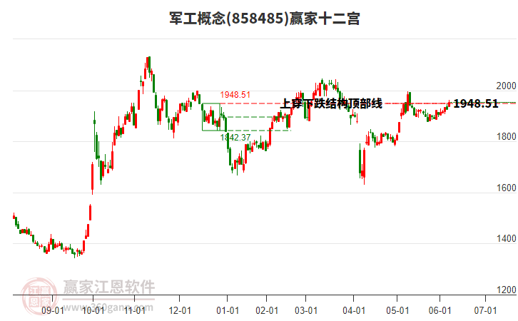 858485軍工贏家十二宮工具 858485軍工贏家十二宮工具