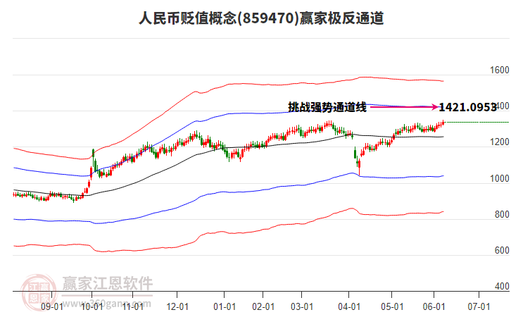 859470人民幣貶值贏家極反通道工具 859470人民幣貶值贏家極反通道工具