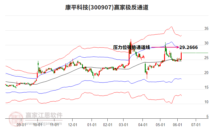300907康平科技贏家極反通道工具 300907康平科技贏家極反通道工具