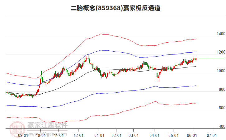 859368二胎贏家極反通道工具 859368二胎贏家極反通道工具