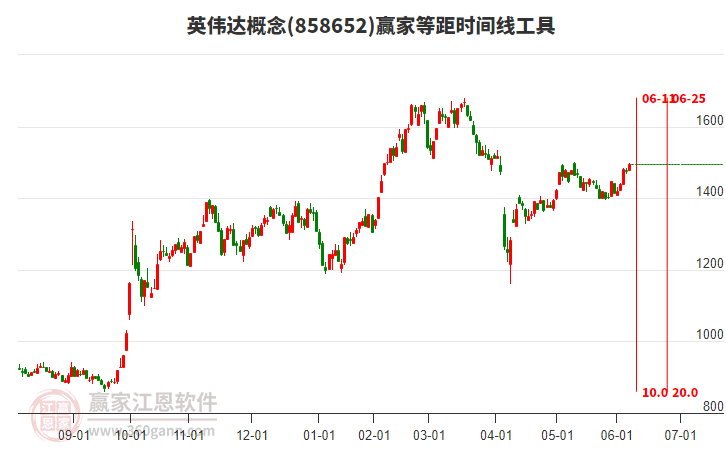 英偉達(dá) 英偉達(dá)