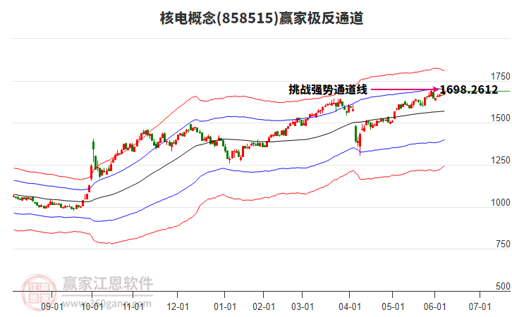 858515核電贏家極反通道工具 858515核電贏家極反通道工具