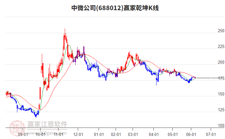 中微公司