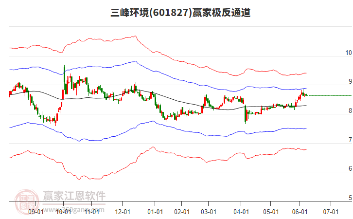 601827三峰環(huán)境贏家極反通道工具 601827三峰環(huán)境贏家極反通道工具