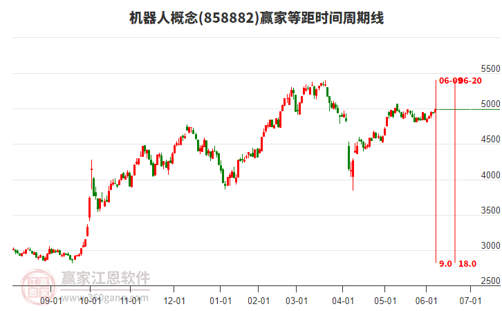 機(jī)器人 機(jī)器人