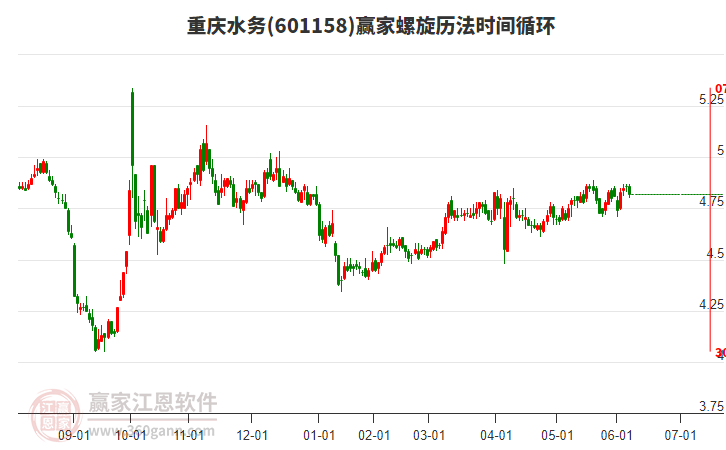 601158重慶水務螺旋歷法時間循環(huán)工具