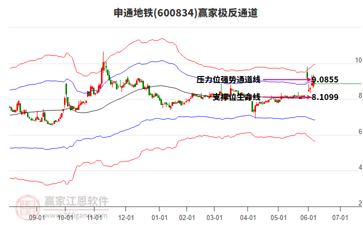 600834申通地鐵贏家極反通道工具