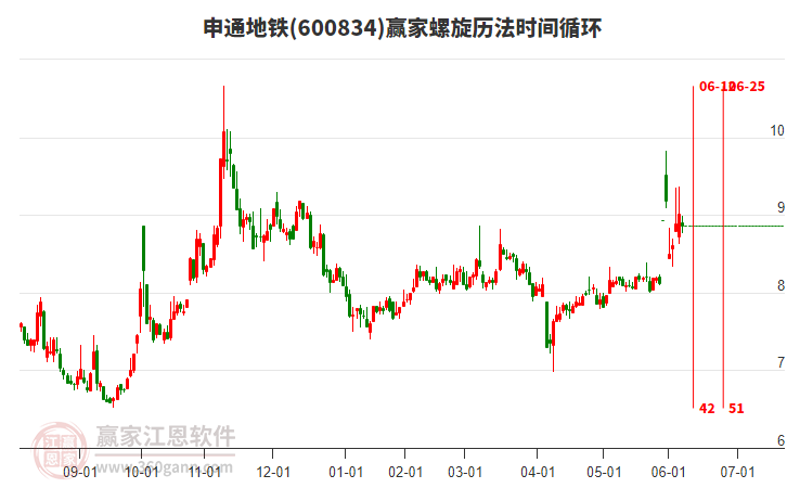 600834申通地鐵螺旋歷法時(shí)間循環(huán)工具