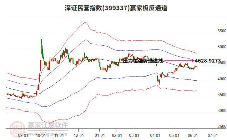 399337深證民營贏家極反通道工具 399337深證民營贏家極反通道工具
