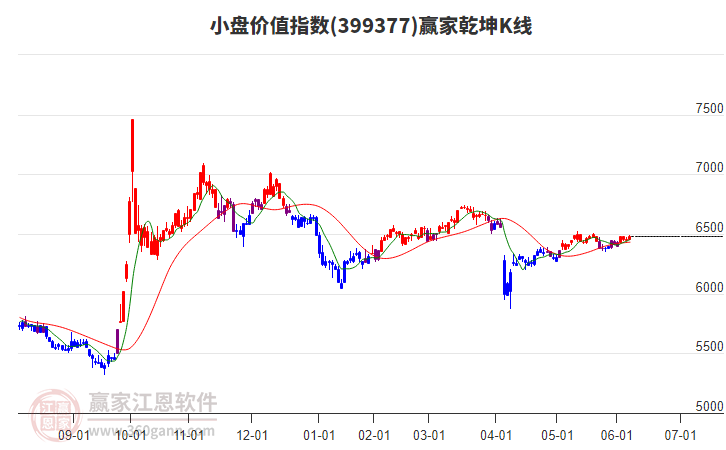 399377小盤價值贏家乾坤K線工具