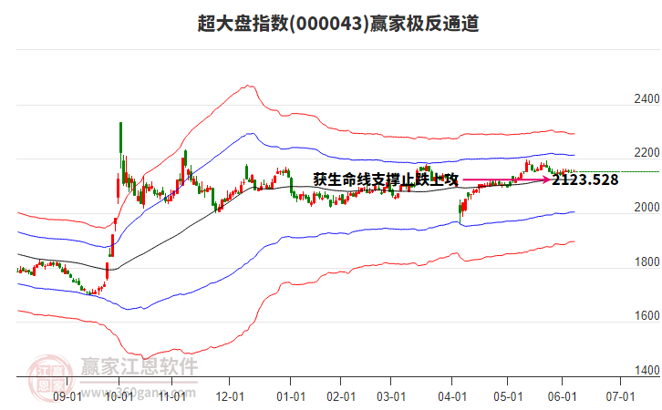 000043超大盤贏家極反通道工具 000043超大盤贏家極反通道工具