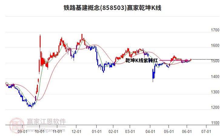 858503鐵路基建贏家乾坤K線工具 858503鐵路基建贏家乾坤K線工具