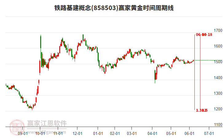 鐵路基建概念贏家黃金時(shí)間周期線工具 鐵路基建概念贏家黃金時(shí)間周期線工具