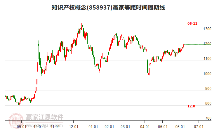 知識產(chǎn)權(quán) 知識產(chǎn)權(quán)