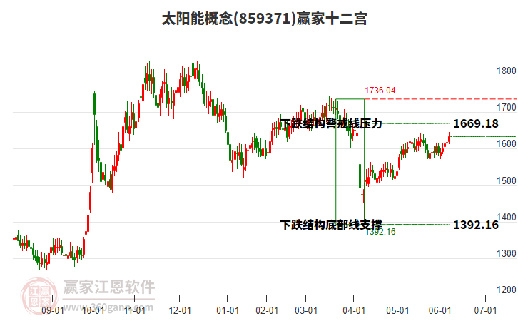 859371太陽能贏家十二宮工具 859371太陽能贏家十二宮工具